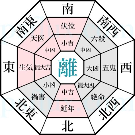 風水 離|本命卦の出し方、風水部屋の配置